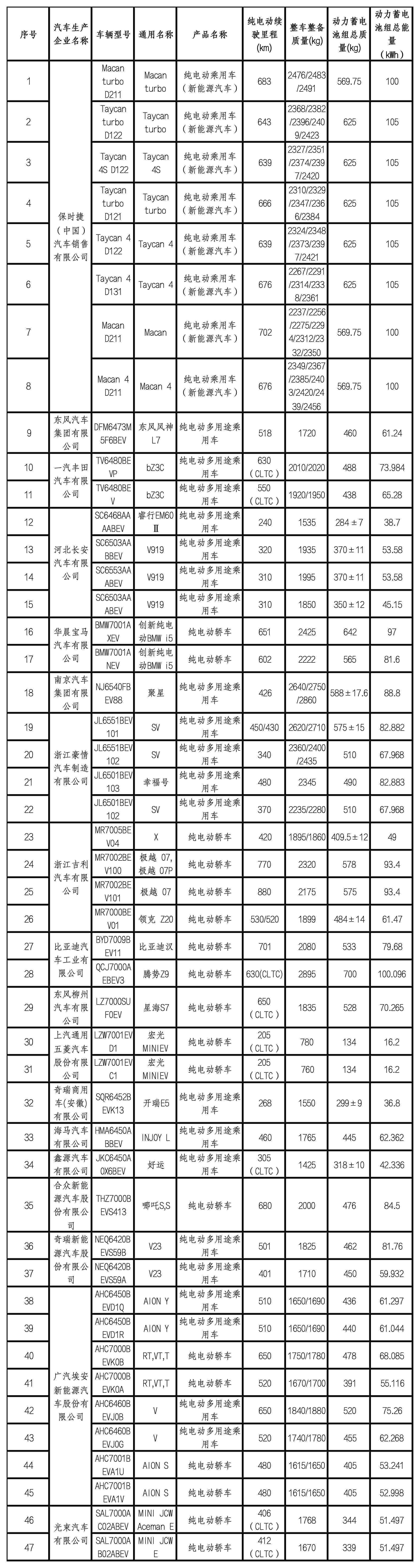 买这些新能源汽车可减免购置税→