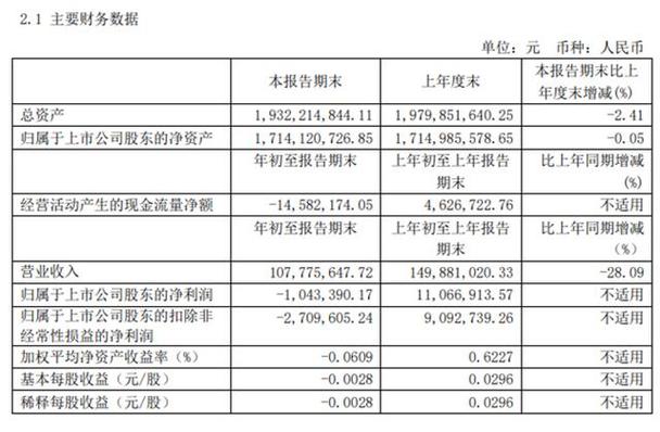 600088股票吧，600078股吧1