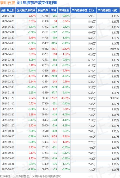 000550股吧，000559股吧