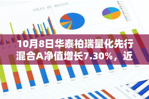 10月8日华泰柏瑞量化先行混合A净值增长7.30%，近1个月累计上涨34.36%