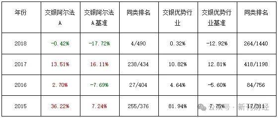 因高位接盘致交银施罗德旗下多只基金暴跌，何帅能否重获信任？