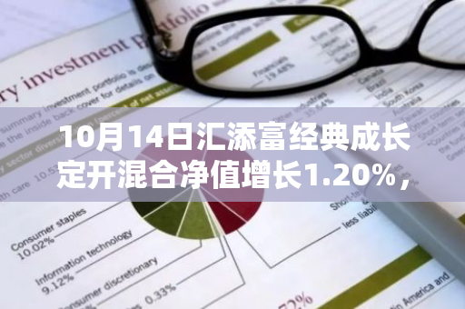 10月14日汇添富经典成长定开混合净值增长1.20%，近1个月累计上涨16.54%