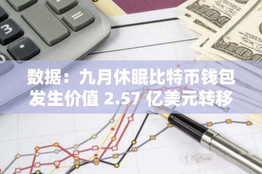 数据：九月休眠比特币钱包发生价值 2.57 亿美元转移