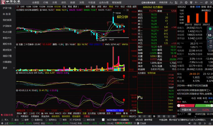 600606 股吧，600268股票吧