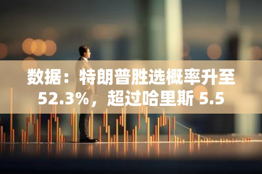 数据：特朗普胜选概率升至 52.3%，超过哈里斯 5.5 个百分点