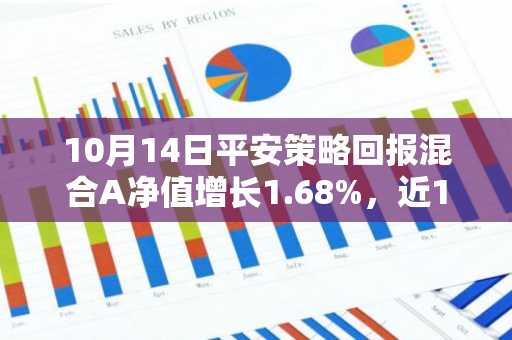 10月14日平安策略回报混合A净值增长1.68%，近1个月累计上涨15.14%