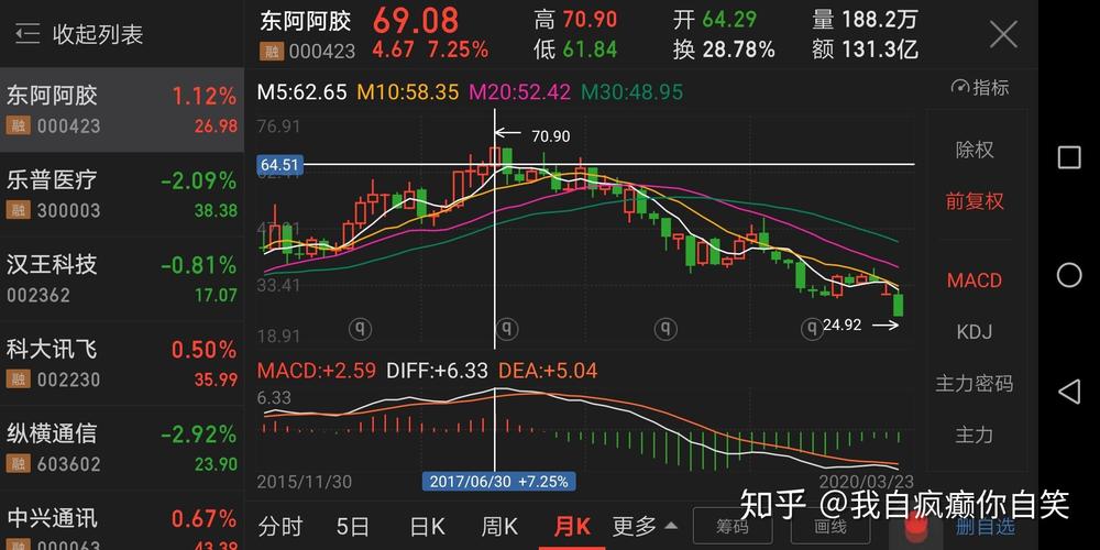 000521 股吧，000582股吧