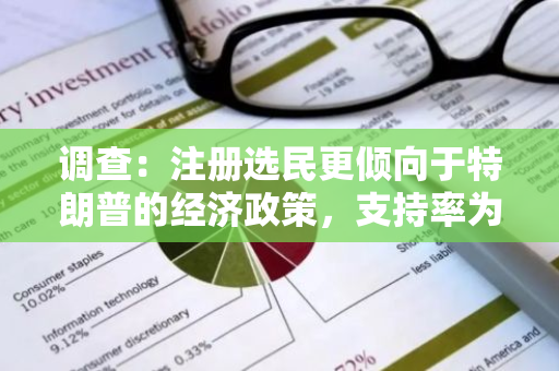 调查：注册选民更倾向于特朗普的经济政策，支持率为47%