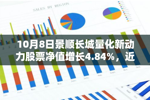 10月8日景顺长城量化新动力股票净值增长4.84%，近1个月累计上涨26.25%
