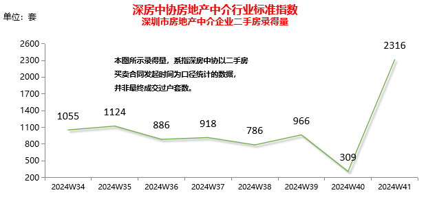 一线城市楼市全线回温：北京新房市场重现“茶水费”，华侨奔赴广州扫房