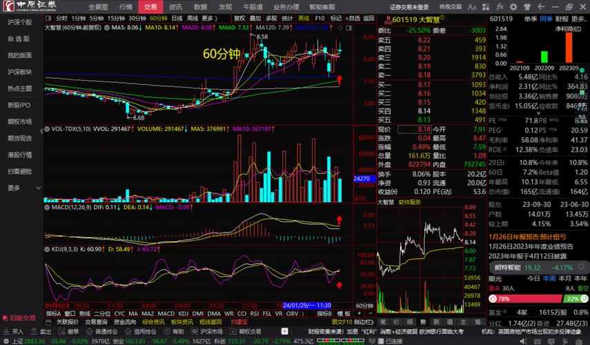 601518股票行情吉林高速什么时候除权，601518股票