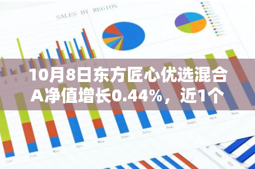 10月8日东方匠心优选混合A净值增长0.44%，近1个月累计上涨15.95%