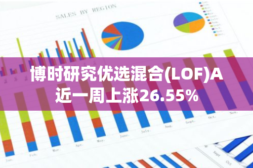 博时研究优选混合(LOF)A近一周上涨26.55%