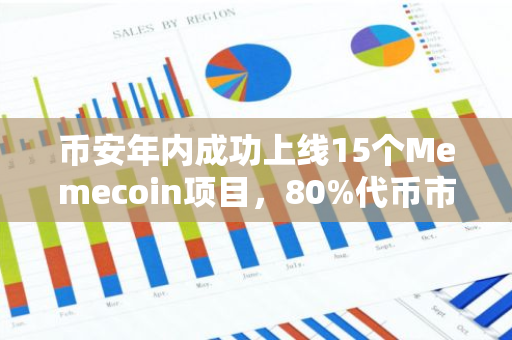 币安年内成功上线15个Memecoin项目，80%代币市值在上线后实现显著增长