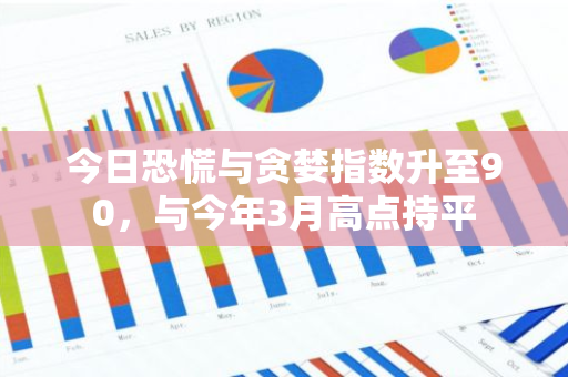 今日恐慌与贪婪指数升至90，与今年3月高点持平