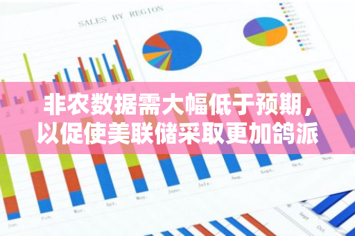 非农数据需大幅低于预期，以促使美联储采取更加鸽派的立场
