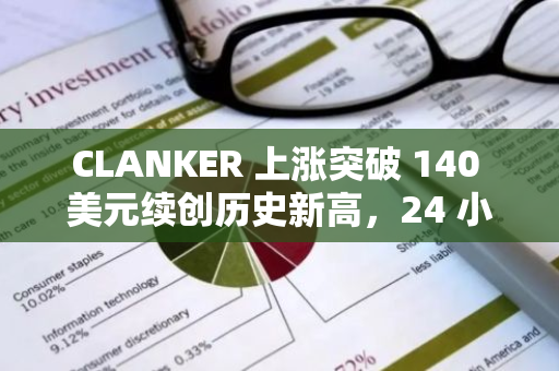CLANKER 上涨突破 140 美元续创历史新高，24 小时涨幅 78%