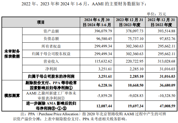 至正股份炒作“熄火”股价连跌：连亏5年后筹划重组 标的盈利能力大幅波动