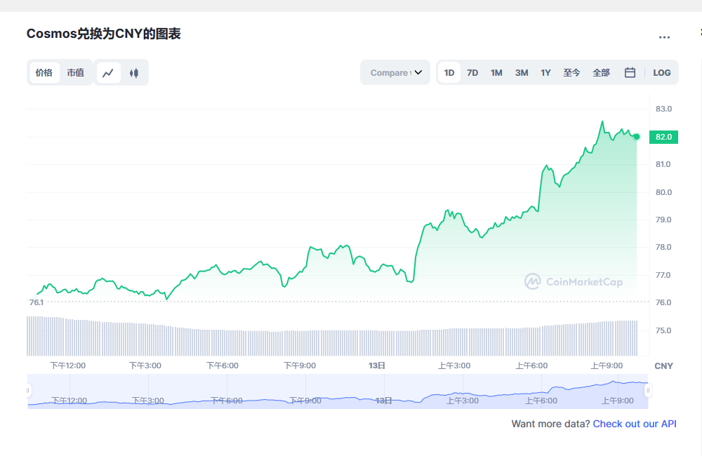 阿童木币最新价格行情 阿童木币近期行情预测