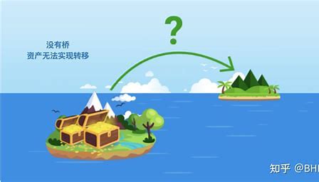 什么是跨链？跨链桥有哪些