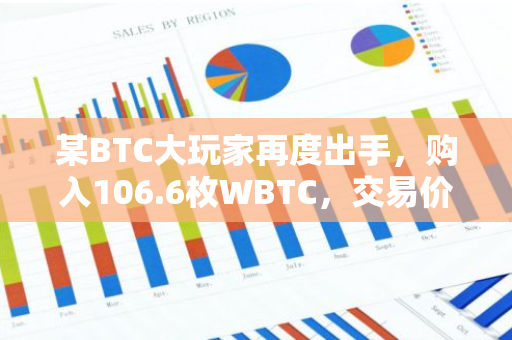 某BTC大玩家再度出手，购入106.6枚WBTC，交易价值高达801万美元