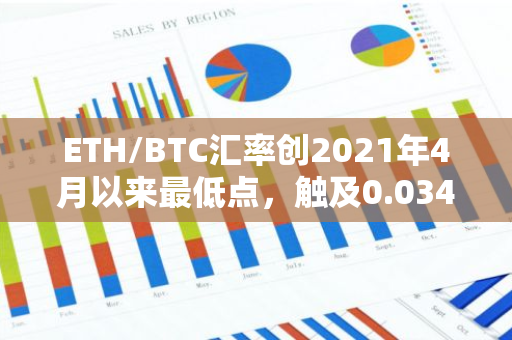 ETH/BTC汇率创2021年4月以来最低点，触及0.03462