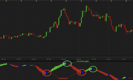 超卖是什么意思？如何识别市场中的超卖和超买？