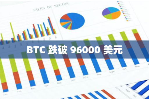 BTC 跌破 96000 美元