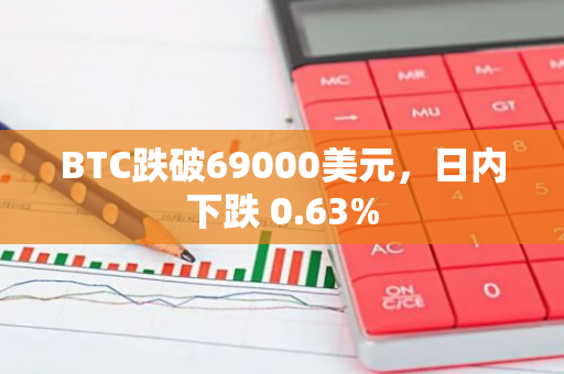 BTC跌破69000美元，日内下跌 0.63%