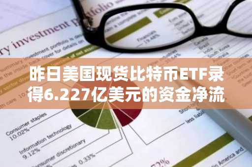昨日美国现货比特币ETF录得6.227亿美元的资金净流入，市场投资热情高涨