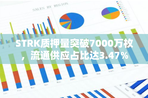 STRK质押量突破7000万枚，流通供应占比达3.47%
