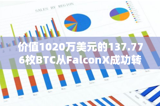 价值1020万美元的137.776枚BTC从FalconX成功转入Bitwise，加密货币市场迎来新动态