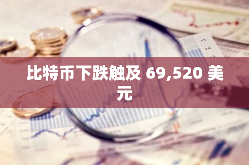 比特币下跌触及 69,520 美元