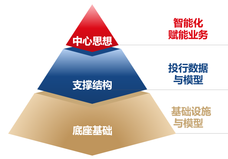 投行大模型赋能投行执业质量提升的探索研究