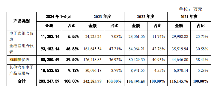 天有为 IPO 上会 汽车零部件行业迎新力量