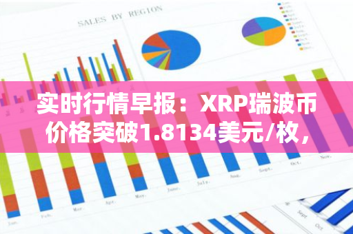 实时行情早报：XRP瑞波币价格突破1.8134美元/枚，日内涨3.00%