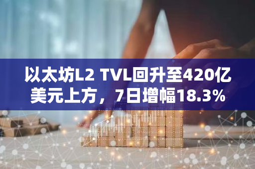 以太坊L2 TVL回升至420亿美元上方，7日增幅18.3%