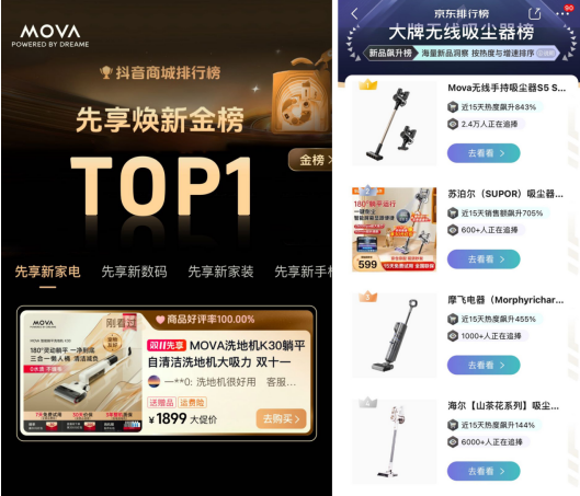双11斩获多项第一 MOVA以创新技术领跑智能家电赛道