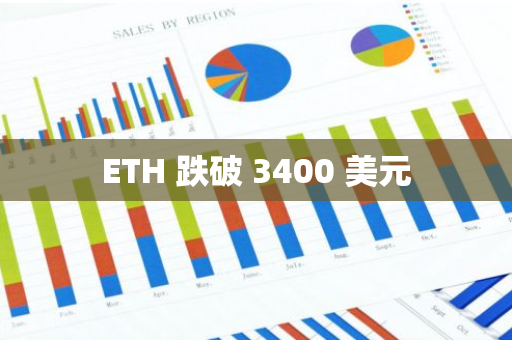 ETH 跌破 3400 美元