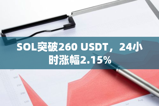 SOL突破260 USDT，24小时涨幅2.15%