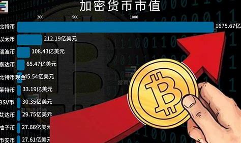 加密货币的发展历史：1983-2024