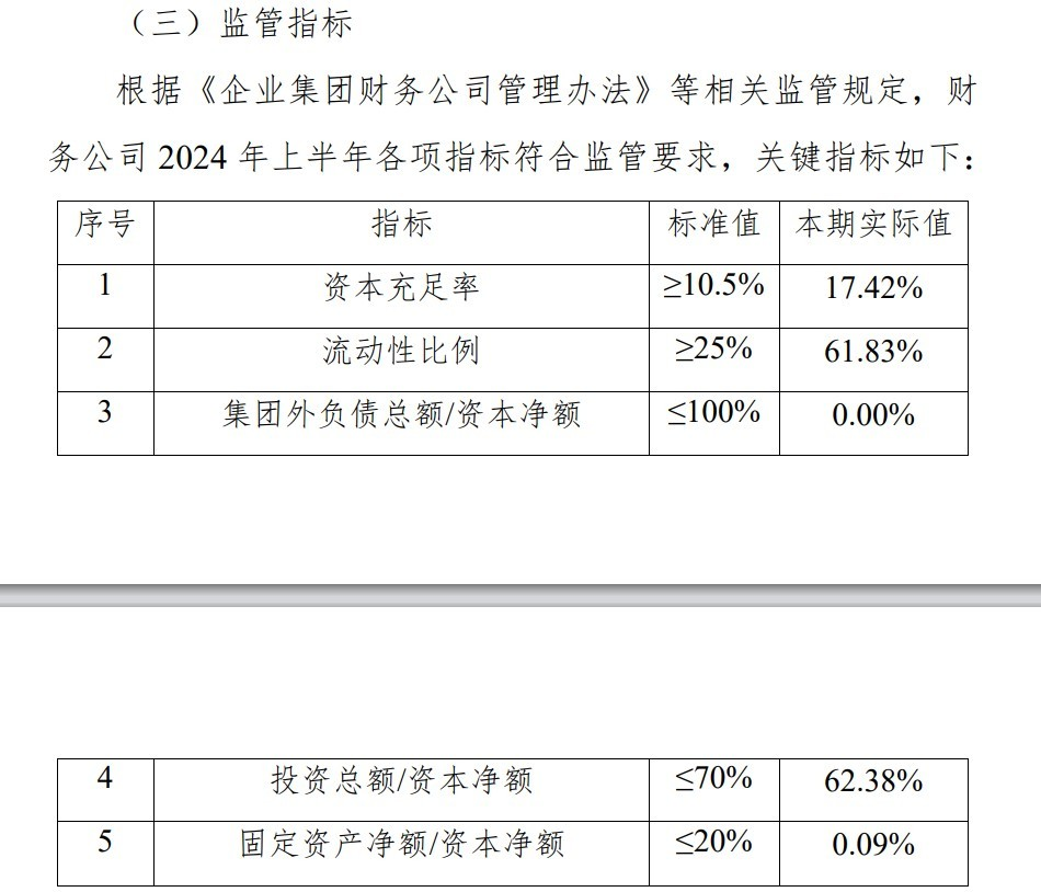 广东能源财务公司涉及监管行政处罚事项均已完成整改 公司年初因违规被罚95万元