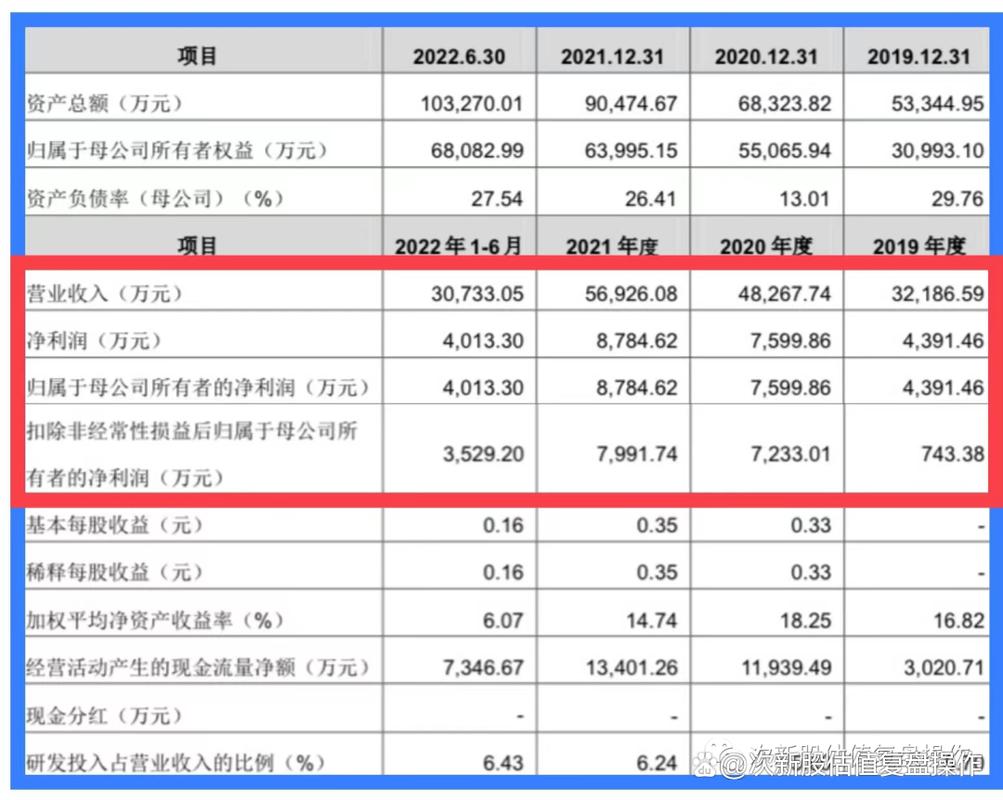301299股吧，301299股票