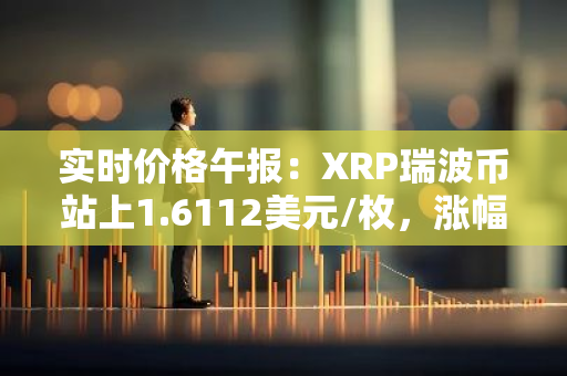 实时价格午报：XRP瑞波币站上1.6112美元/枚，涨幅达3.04%