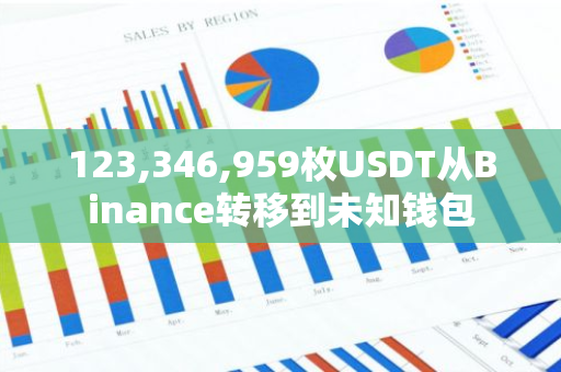 123,346,959枚USDT从Binance转移到未知钱包