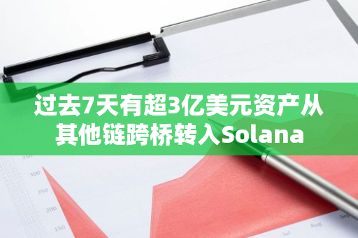 过去7天有超3亿美元资产从其他链跨桥转入Solana