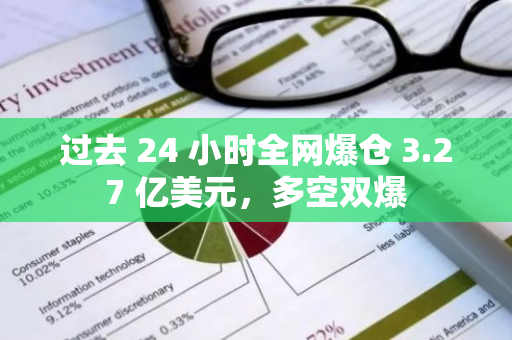 过去 24 小时全网爆仓 3.27 亿美元，多空双爆