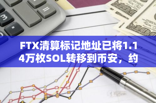 FTX清算标记地址已将1.14万枚SOL转移到币安，约合266万美元