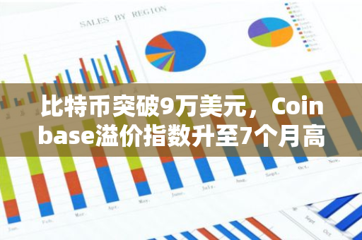 比特币突破9万美元，Coinbase溢价指数升至7个月高点
