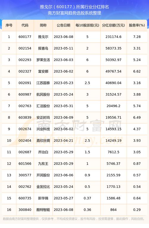 600177雅戈尔股吧讨论区，600177雅戈尔股票